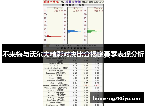 不来梅与沃尔夫精彩对决比分揭晓赛季表现分析